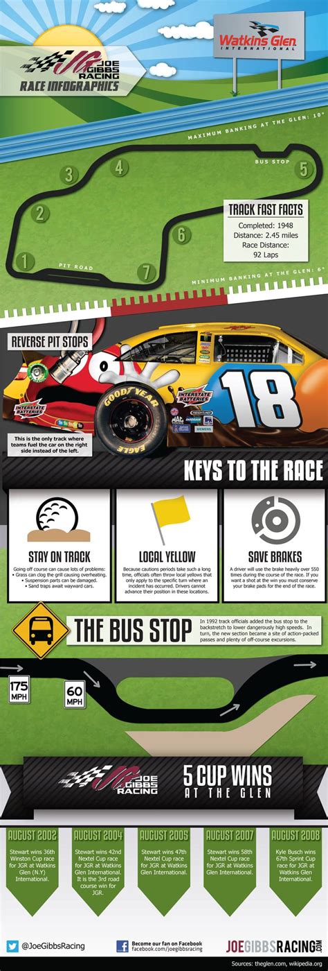 The History Of Nascar Racing Info Sheet