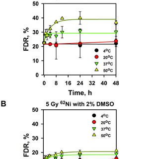 Induction Of Tlsl In Naked Dna Exposed To Ni Ions Is Suppressed By