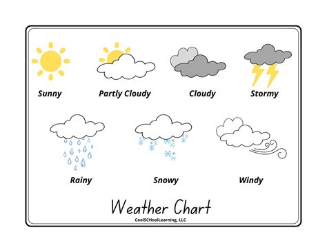 Weather Chart for Kids, Weather Activities, Kid Weather Poster