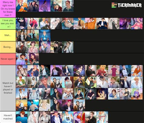 My MeChat characters classment (men only) Tier List (Community Rankings ...