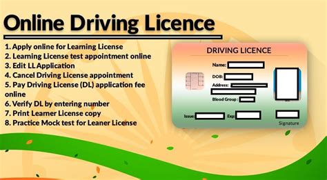 Driving Licence Online Apply, Check Status, Renewal, Document Required