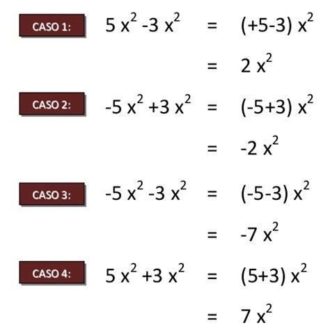 Matematicas Para Todos Algebra Monomios