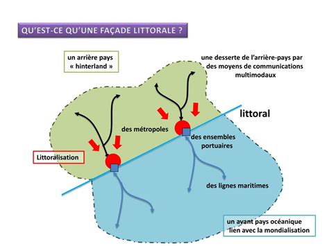 PPT IV La façade atlantique de lAmérique du Nord PowerPoint