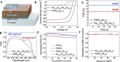 Perovskite Perovskite Tandem Photovoltaics With Optimized Band Gaps