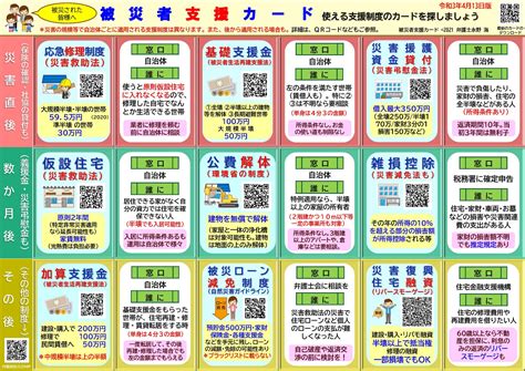 被災者支援カード（災害後の9つの支援制度） 弁護士永野海 法律と防災のページ