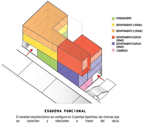 Esquema Diagramas De Arquitectura Arquitectura Arquitectura Concepto