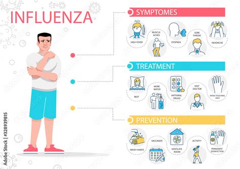 Influenza Symptoms Vector Infographic Template Flu Virus Sick Patient