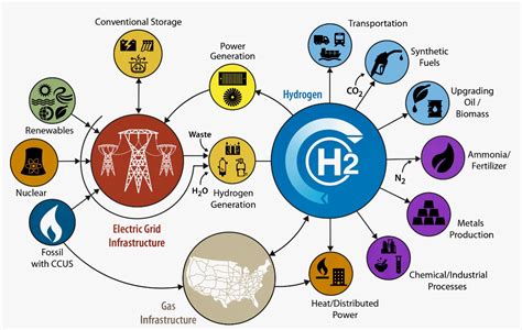 Biomass-to-Hydrogen - Taylor Energy - Sustainable Energy Research ...