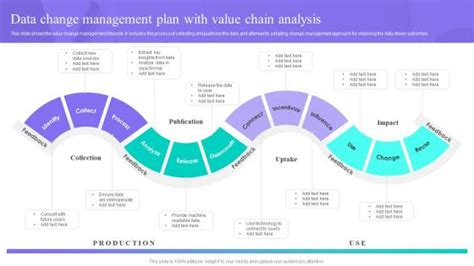 Data Value Chain Slide Team