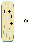 What is Electric Potential? Definition and Examples