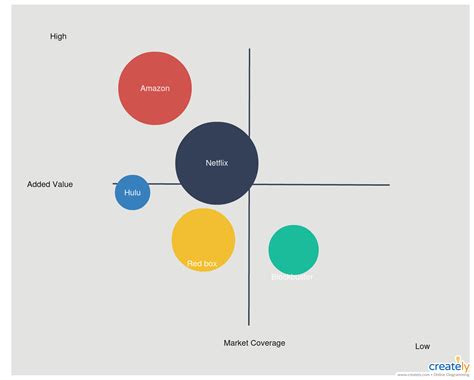 Strategic Group Map Template Excel