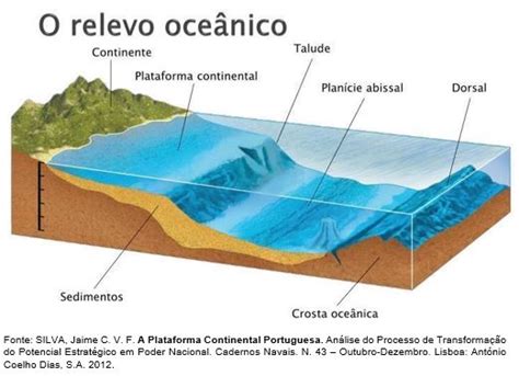 Hidrografia E Recursos H Dricos Resumo De Geografia Para O Enem