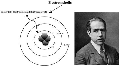 Niels bohr niels bohr atomic model - alliancejery