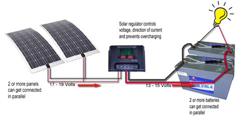 How To Connect To Solar Panels