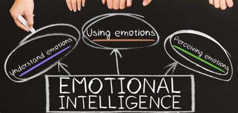 5 Signs Of Low Emotional Intelligence Happiest Health