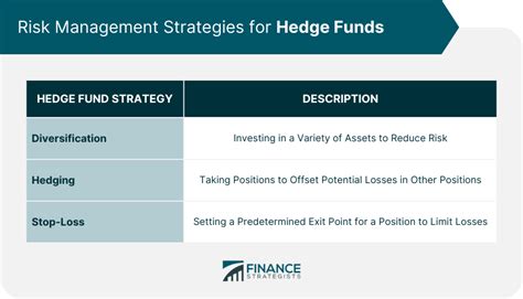 Best Hedge Fund Strategies Fundamentals And Factors