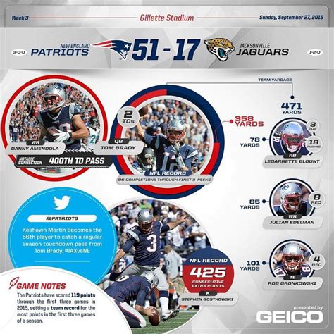 New England Patriots On Instagram Here S Week S Patriots