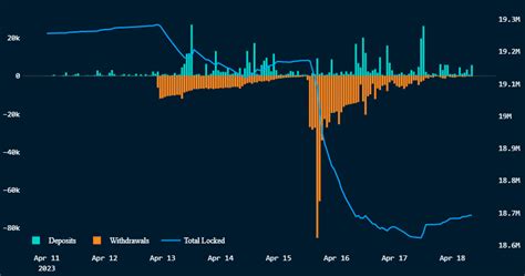 What Is The Ethereum Shanghai Upgrade Eip Explained