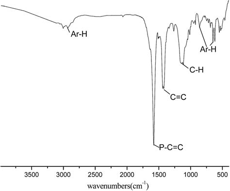 Benzyltriphenylphosphonium Chloride Ir