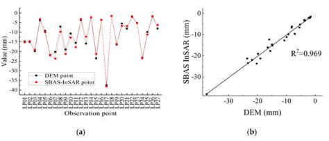 A New Method to Predict Gully Head Erosion in the Loess Plateau of