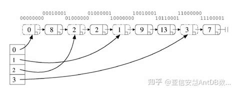 性能的保障，深入了解亚信安慧antdb M元数据对象锁的实现 知乎