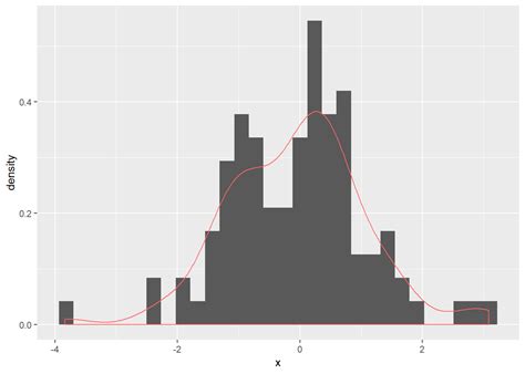 Chapter Populations R