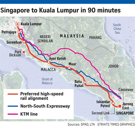 If Only Singaporeans Stopped To Think KL Singapore High Speed Rail