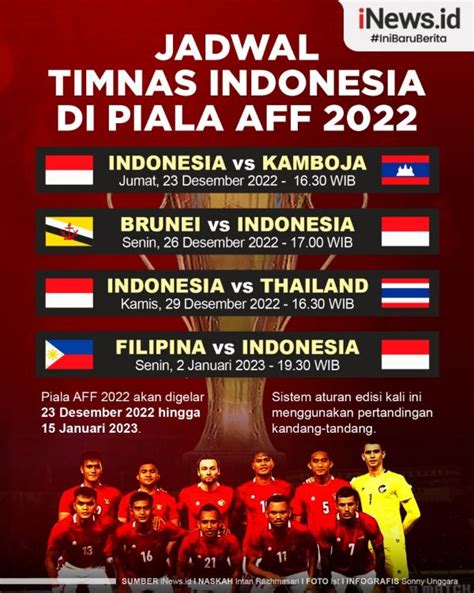 Infografis Jadwal Lengkap Timnas Indonesia Di Piala A Vrog NBKomputer