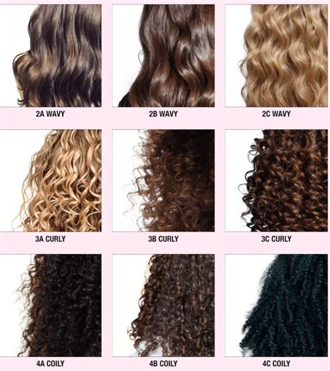 Types Of Curly Hair