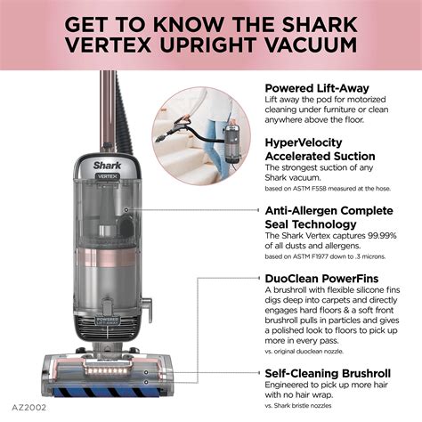 Shark Vacuum Roller Not Spinning - Surveys Hyatt