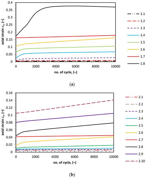 Applied Sciences Free Full Text Resilient Modulus Characterization