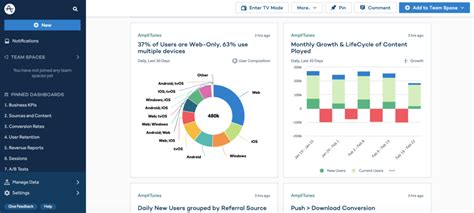 Product Analytics: The Ultimate Guide (2019 Edition) - Tim Noetzel