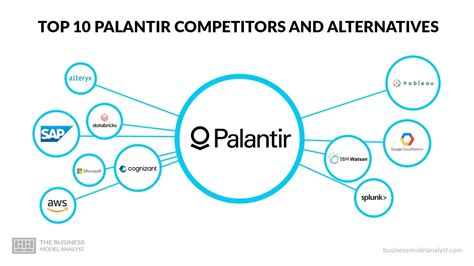 Top 10 Affirm Competitors And Alternatives 2025