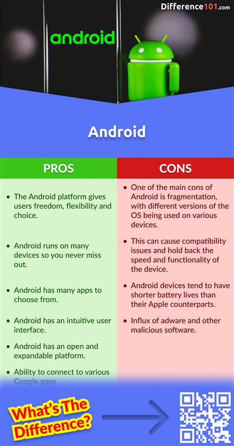 Android Vs Cyborg 6 Key Differences Pros And Cons Similarities