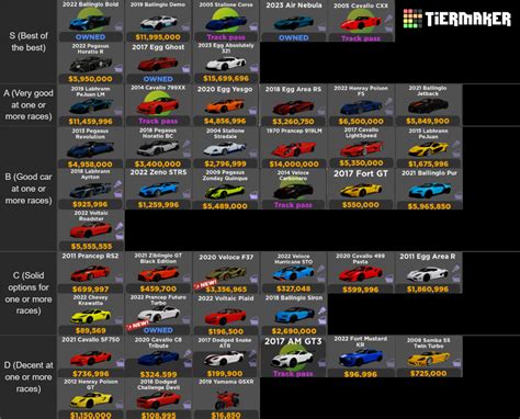 Roblox driving empire car Tier List (Community Rankings) - TierMaker