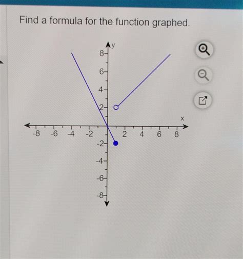 Solved Find A Formula For The Function Graphed Chegg