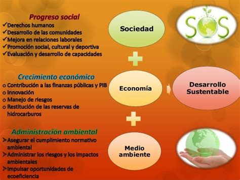 5 1 Desarrollo Sustentable Responsabilidad Social