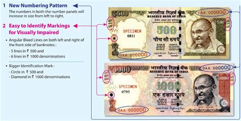 Indian Currency Notes For Visually Impaired