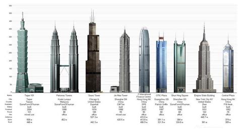 世界最高建筑有多高世界最高建筑在哪里 苏北网