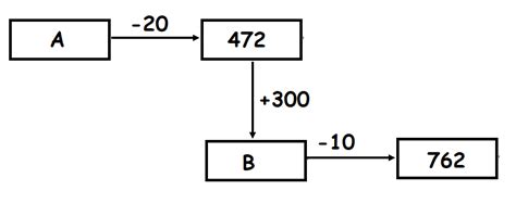 Class 2 Maths Sample Paper Computation Operations 01 Olympiad Tester