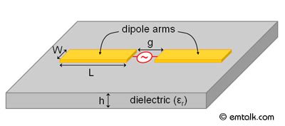 33 Dipole Antenna Drawing With Label