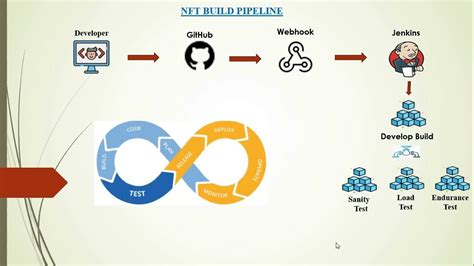 Ci Cd Jmeter Jenkins Pipeline Jenkins Github Webhook Jmeter Nft