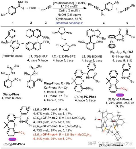 复旦大学张俊良教授团队：钯gf Phos催化的不对称三组份偶联反应合成手性二芳基甲基炔烃 知乎