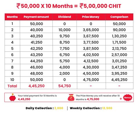 Our Products Chit Schemes Kopuram Chits Pvt Ltd