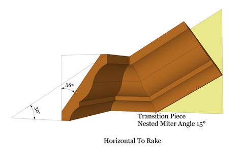 Roof Framing Geometry Rake Crown Moulding Nested