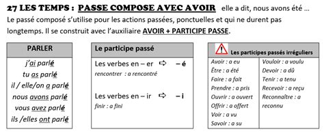 COURS DE FRANÇAIS 27 passé composé avec auxiliaire AVOIR Coliglote