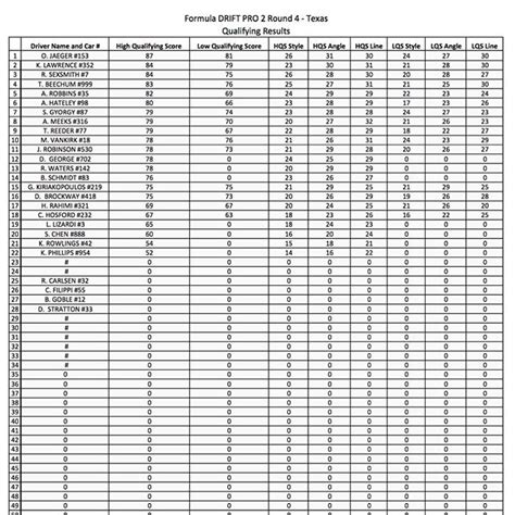 Formula Drift Pro 2 Texas Motor Speedway Qualifying Results And Top