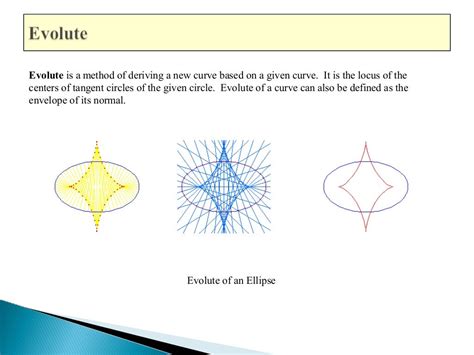 Curve Generation A1 V Involute And Evolute