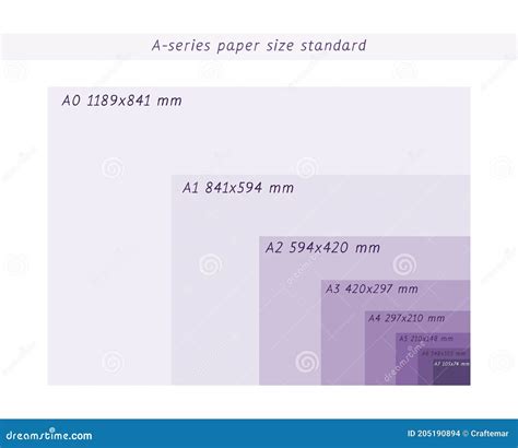 A Series Paper Formats Size A0 A1 A2 A3 A4 A5 A6 A7 With Labels And