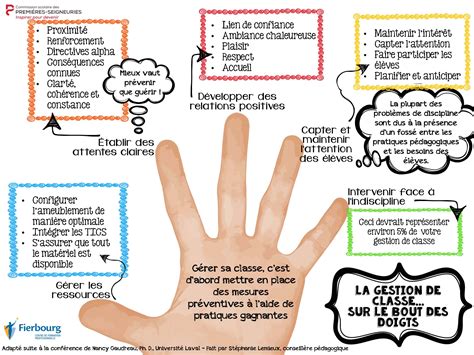 La gestion de classe au bout des doigts Pédago mosaïque